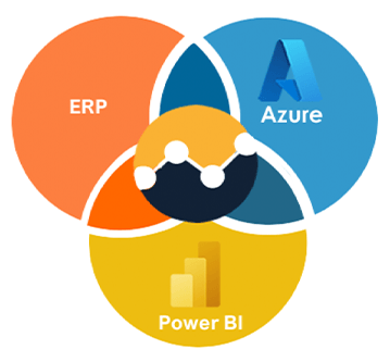 ERP, Azure, Power BI. graphic