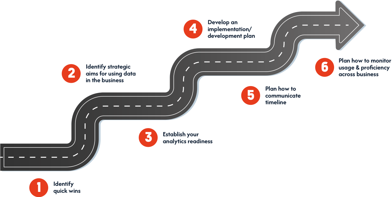 Data strategy road map